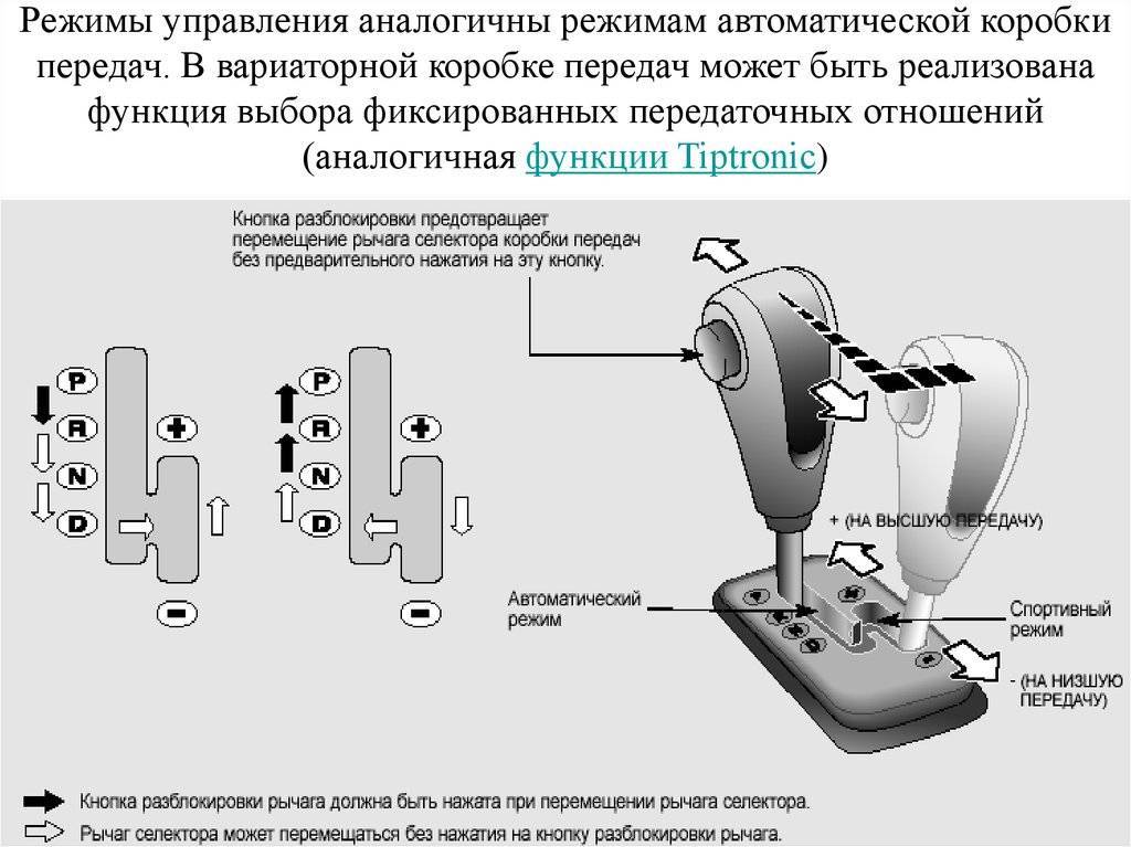 Переключение передач акпп: как включить заднюю скорость на автомате или двигаться вперед — auto-self.ru