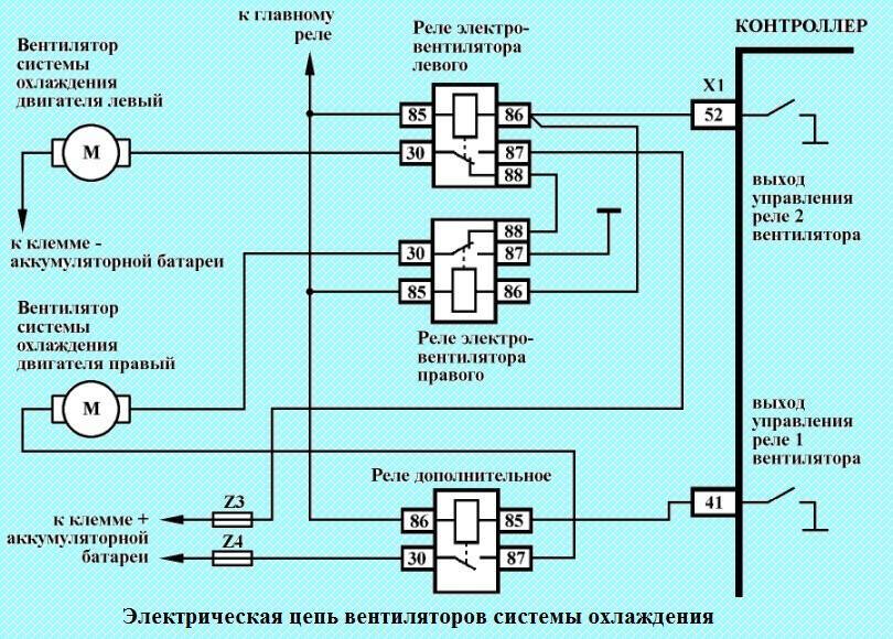 Назначение и принцип работы вентилятора системы охлаждения – avtotachki