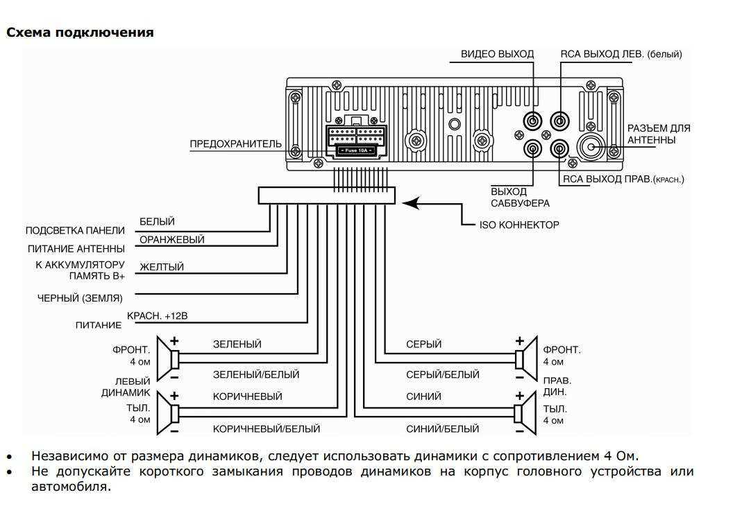 Подключение автомагнитолы по цветам. Автомагнитола Soundmax SM-cmd2039. Схема подсоединения магнитолы. Схема подключения проводов магнитолы.