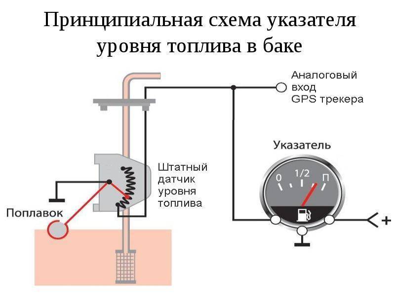 Датчик уровня топлива в баке: принцип работы, схема подключения и как починить электронный или цифровой сенсор своими руками