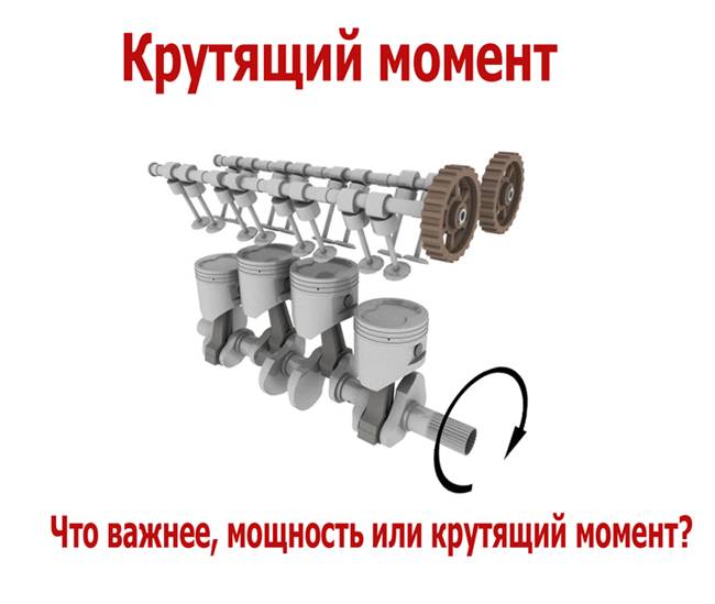 Крутящий момент двигателя- что это и от чего зависит. motoran.ru