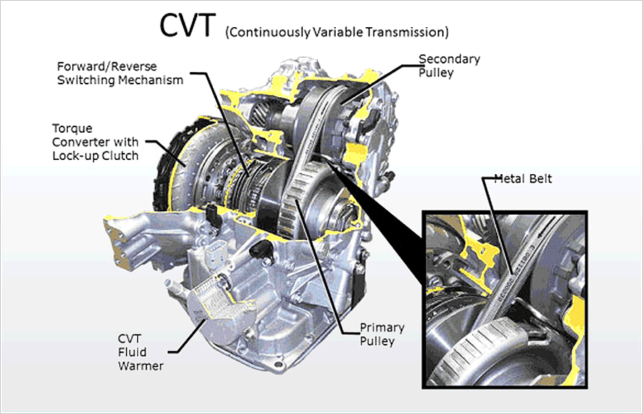 Дизель вариатор. CVT k111. CVT k210 вариатор. Вариатор CVT (continuously variable transmission). CVT k111 f.
