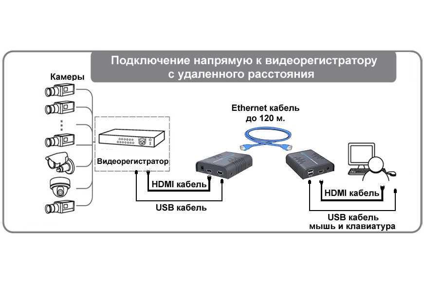 Подключение удаленного доступа к видеорегистратору через интернет роутером или модемом