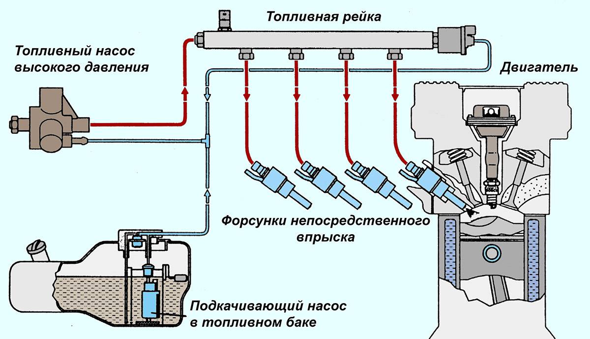 Состав топливной смеси для работы карбюраторного двигателя