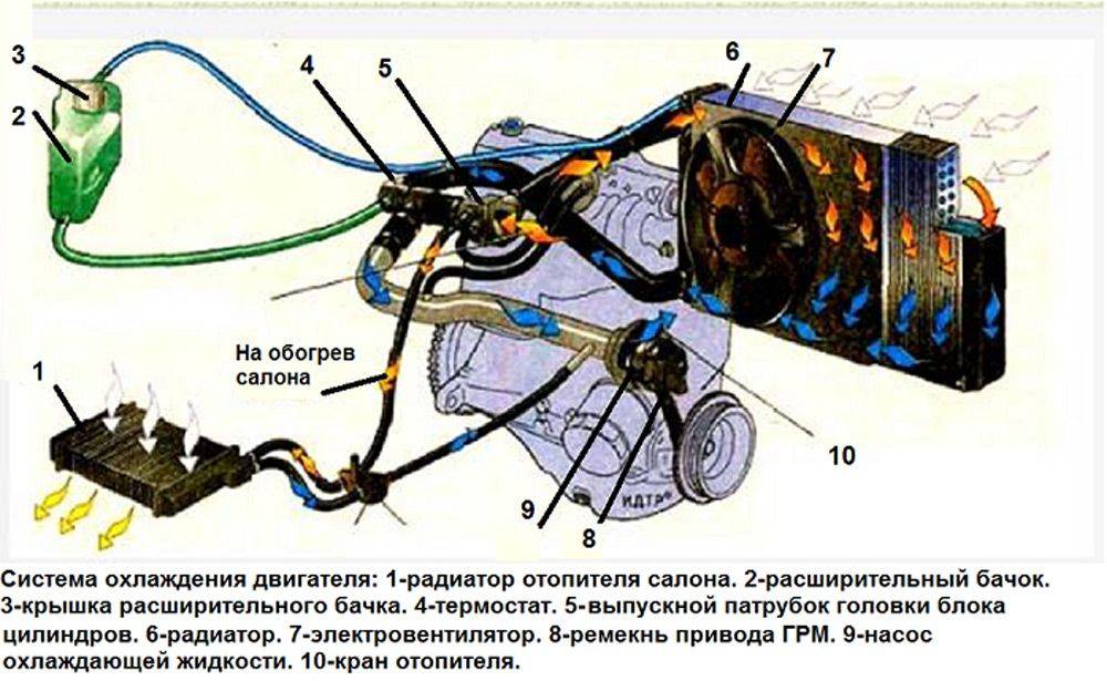 Схема двигателя охлаждения двигателя ваз 2115 инжектор схема