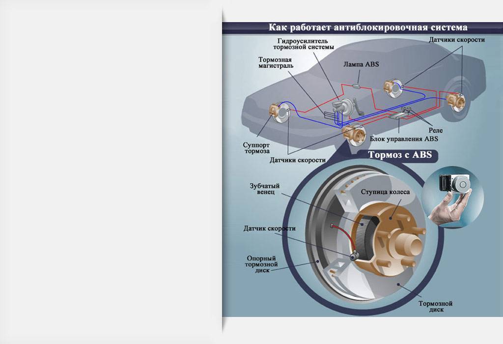 Что такое abs (antilock brake system) в автомобиле, зачем нужна абс и как она устроена