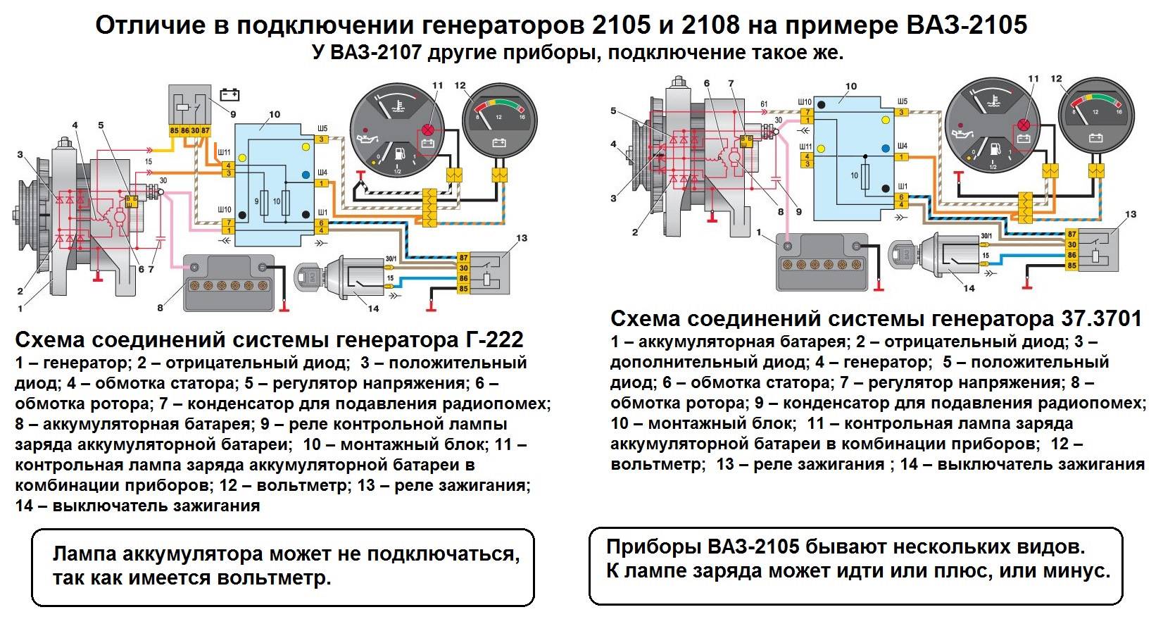 Почему генератор не заряжает аккумулятор — основные причины | auto-gl.ru