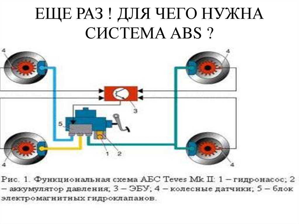 Как работает тормозная система абс (abs): устройство, схема, принцип работы антиблокировочной системы торможения автомобиля