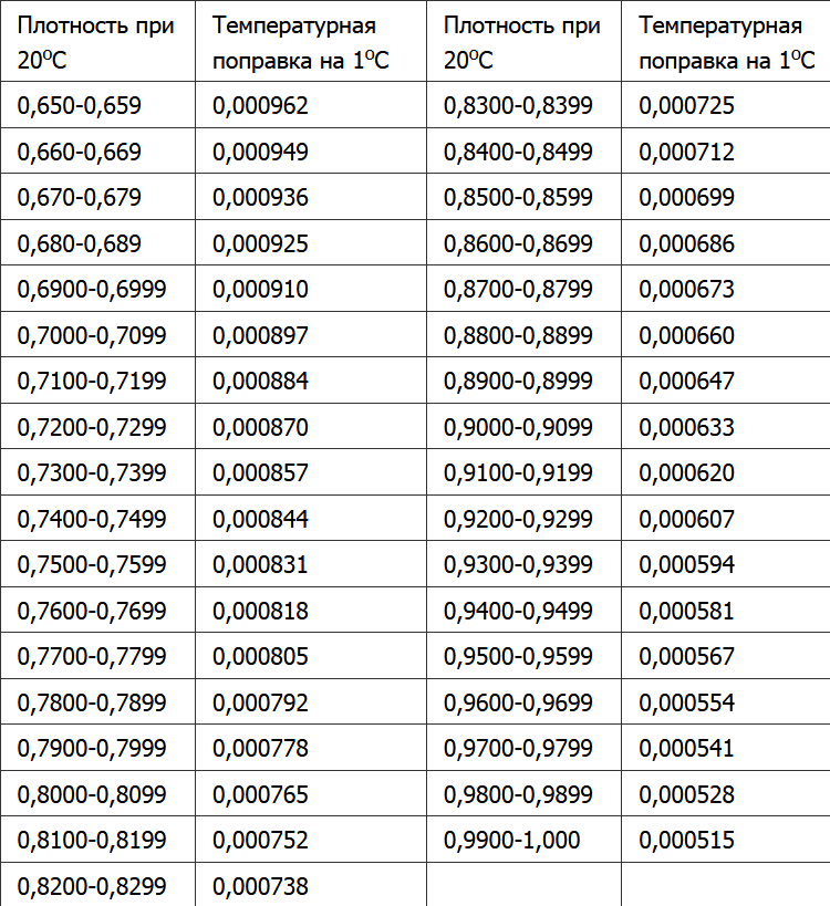 Как рассчитать плотность дизельного топлива? — auto-self.ru
