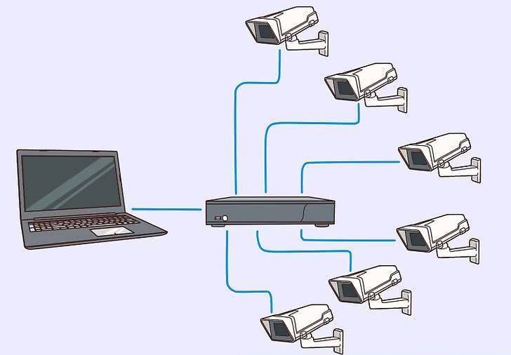 Как подключить видеорегистратор к компьютеру: удаленный доступ к устройству через интернет