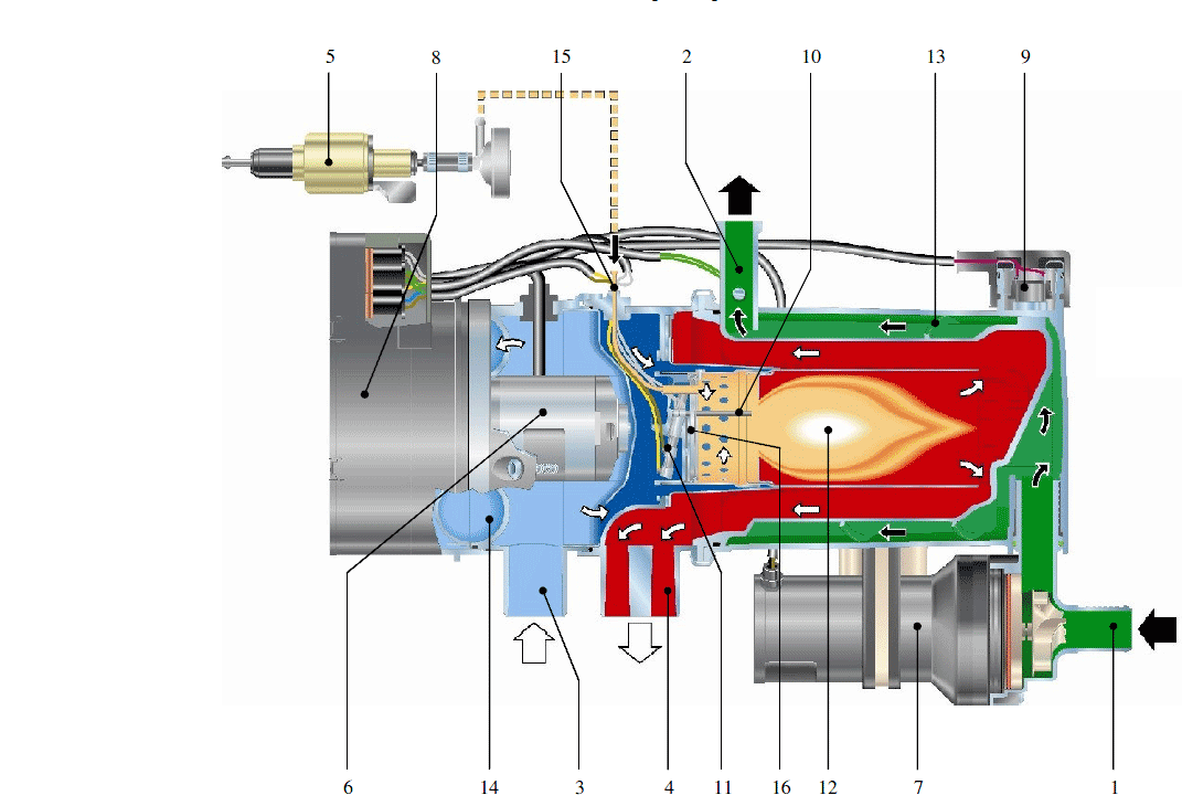 Принцип работы предпусковых подогревателей двигателя Вебасто (Webasto)