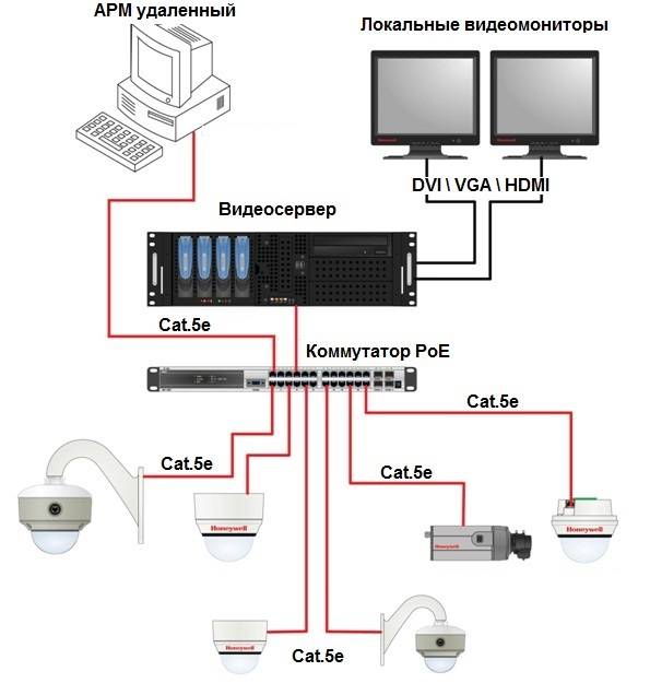 Подключение видеорегистратора к компьютеру - автомобильный и видеонаблюдение
