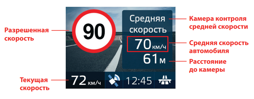 какие из указанных знаков запрещают движение транспортных средств скорость которых менее 40