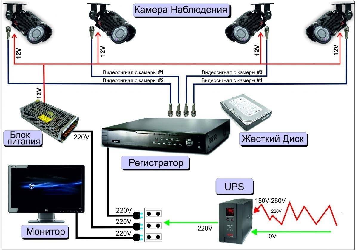 Как подключить видеорегистратор к роутеру, компьютеру, и телефону для наблюдения через интернет