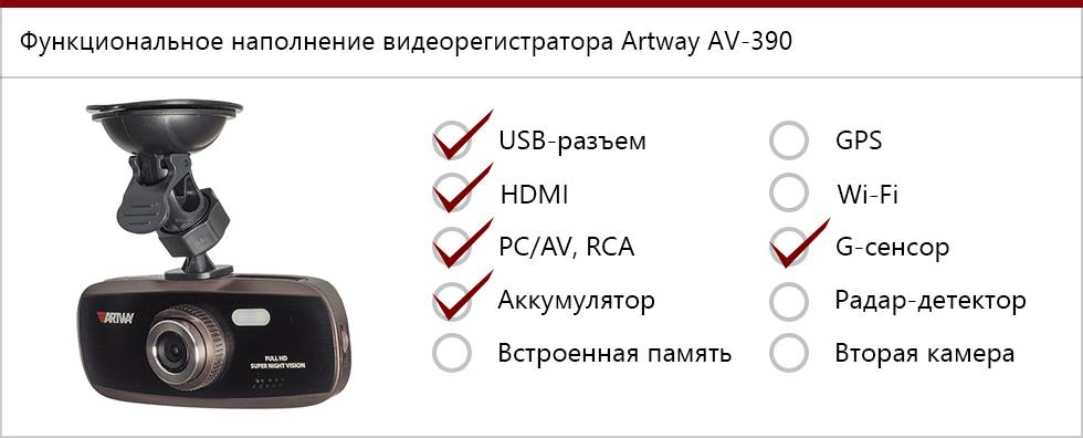 Реальные отзывы на artway av-394 от владельцев видеорегистратора с двумя камерами