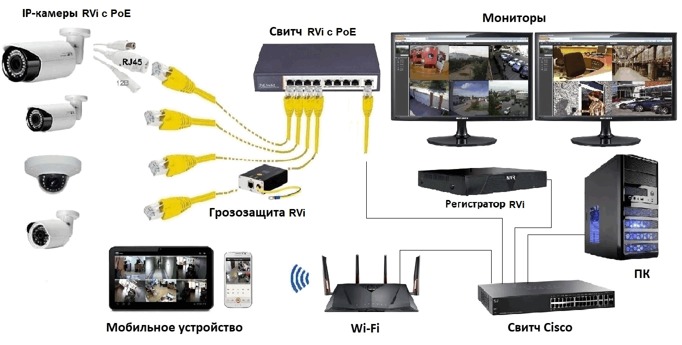 Основные способы подключения к компьютеру видеорегистратора