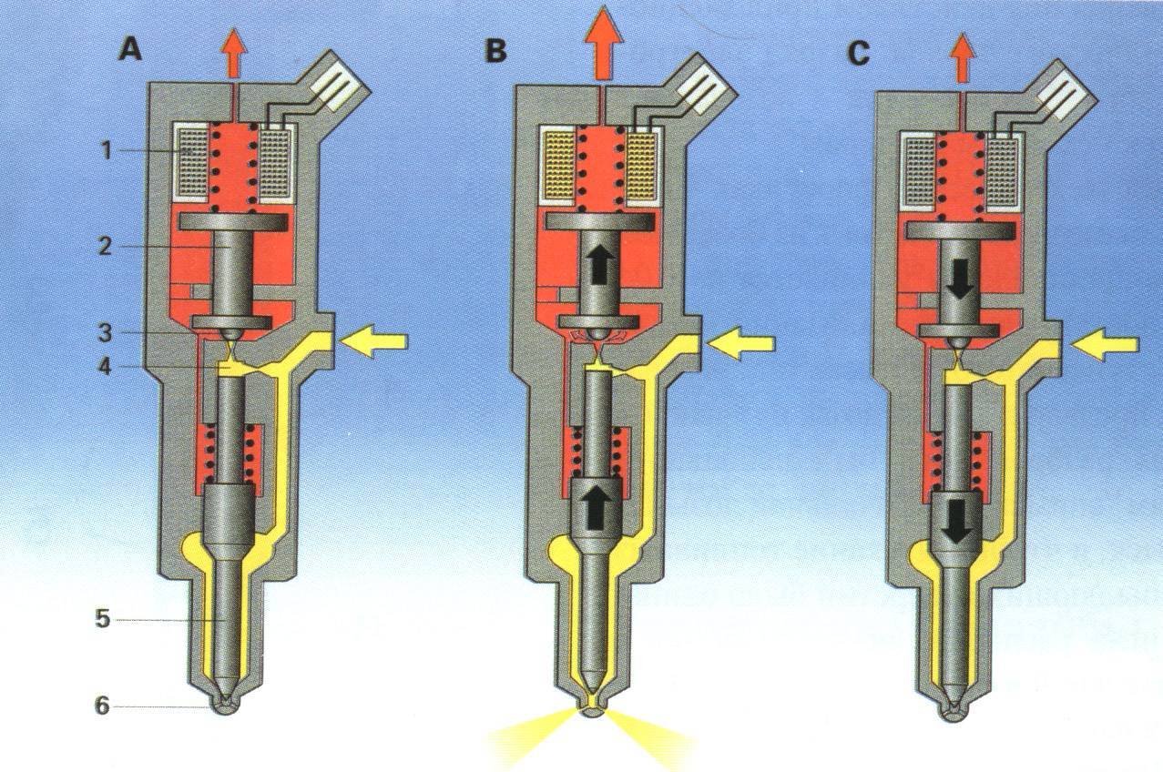 Топливные форсунки двигателя: устройство, принцип работы и промывка инжектора