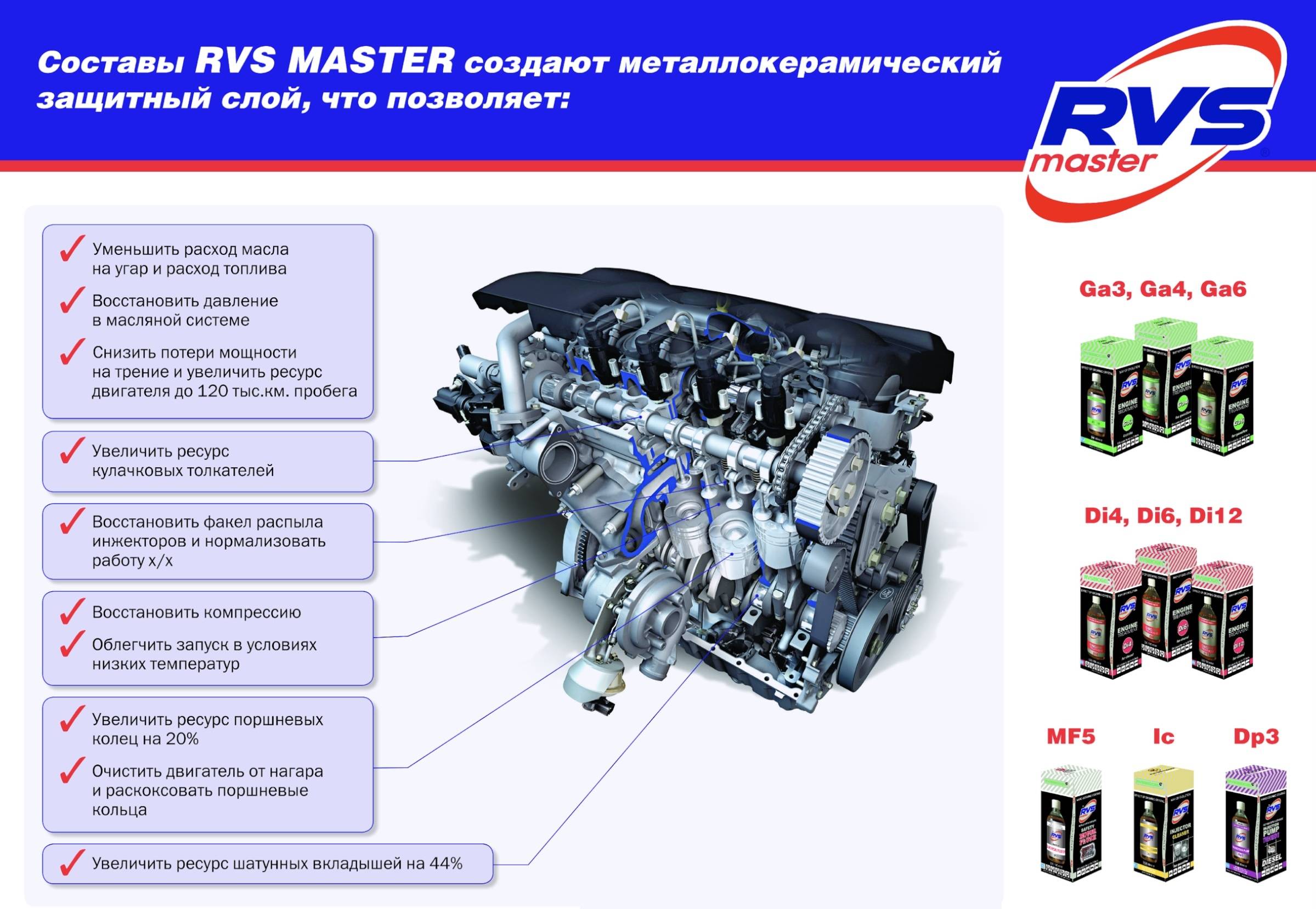 Присадка RVS-Master transmission atr7. Ресурс двигателя автомобиля. Состав двигателя машины. Двигатель машины из чего состоит.